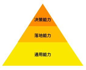 互聯網寒冬高效拿offer，我有幾個套路