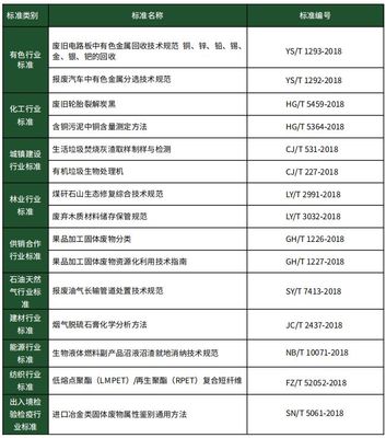 2019年全國固體廢物污染治理現狀與展望——解讀《全國大、中城市固體廢物污染環境防治年報》
