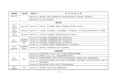 新規出臺 固體廢物分類與污染防治邁向精細化